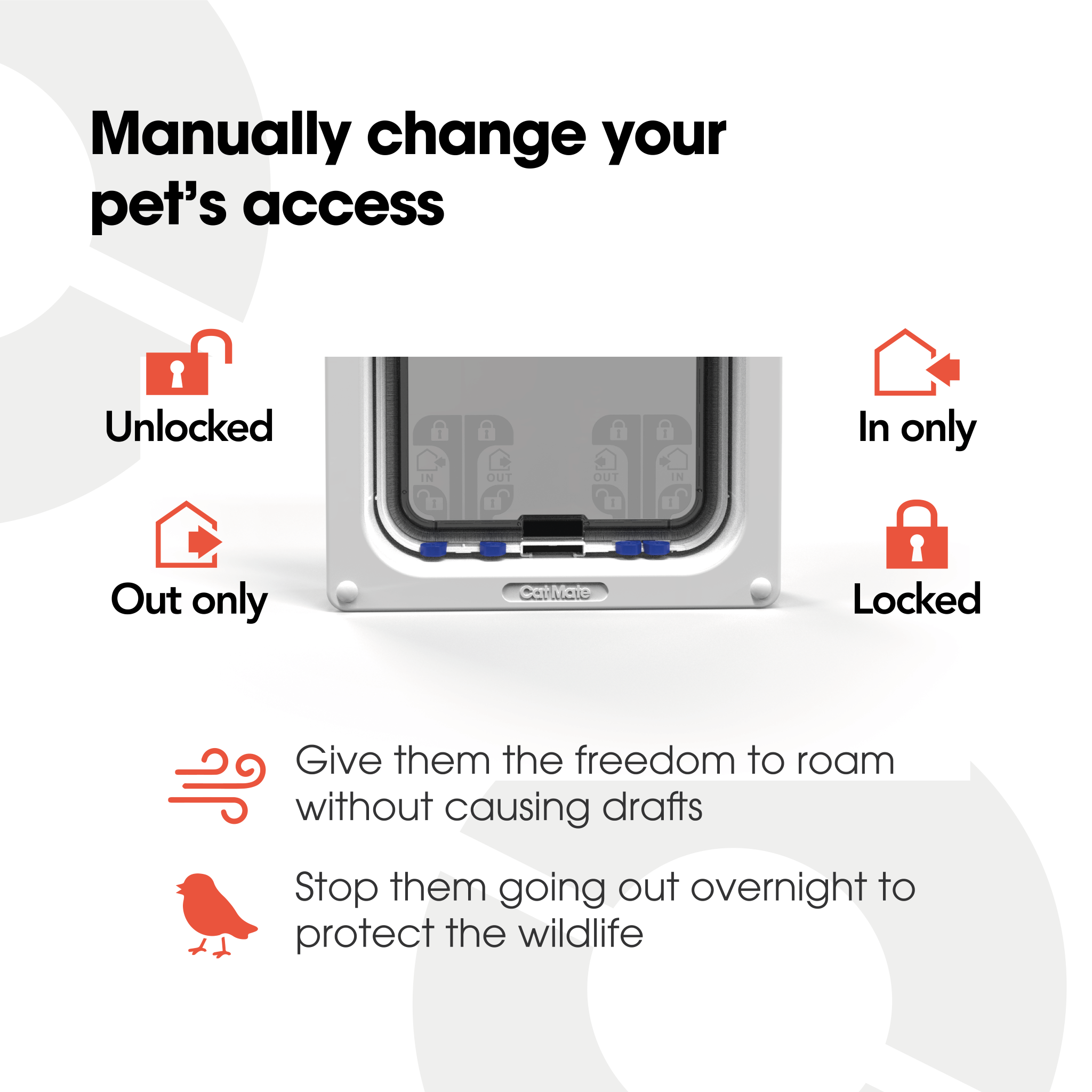 An infographic on a white background showing the four different manual locking options with black text beside them,  and two features of using the cat flap written in blaxck text.