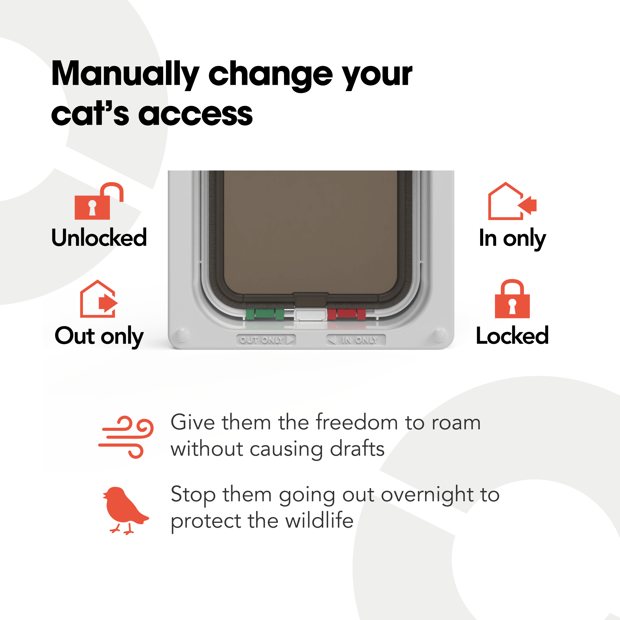 An infographic on a white background displaying the four different locking modes with black text underneath explaining the benefits of using the cat flap