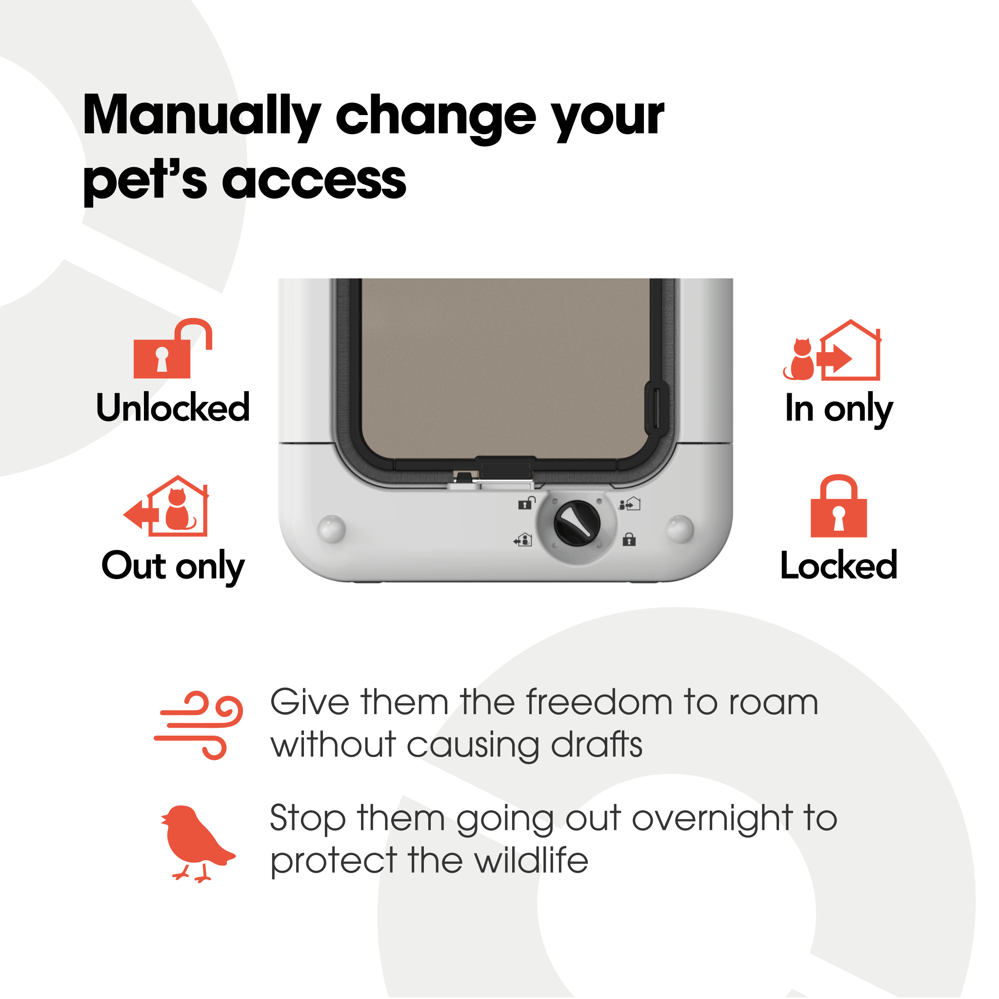 An infographic displaying the white version of the cat flap with black text and orange silhouettes to demonstrate the four different locking options