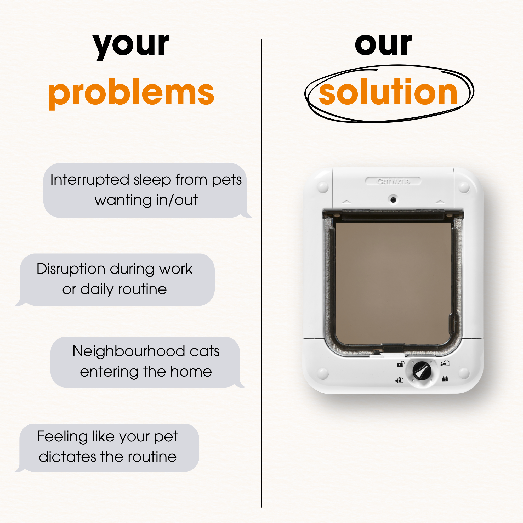 Cat Mate Microchip-Activated Cat Flap with Manual Lock (360)