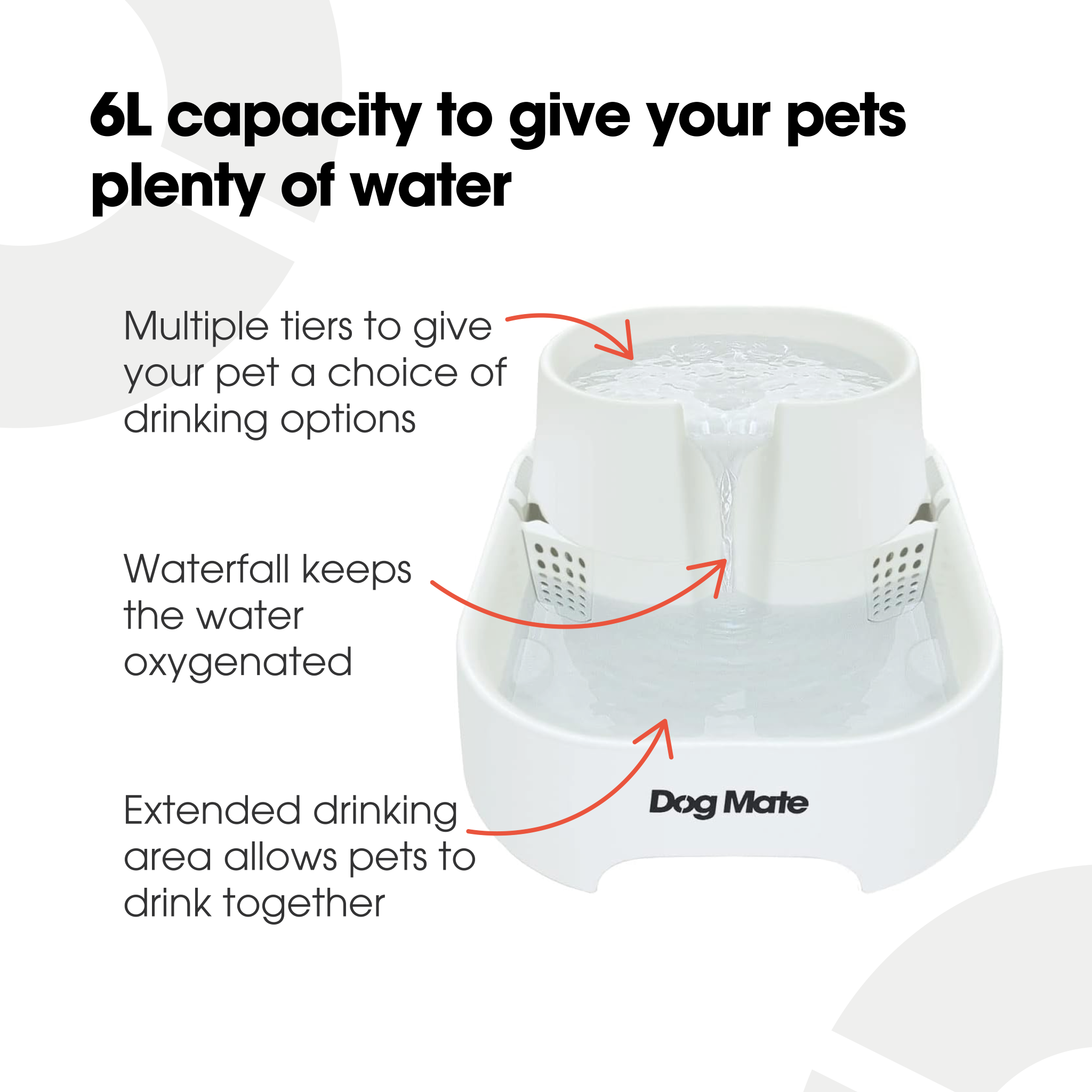 An infographic on a white background with black text displaying the benefits of using the 6L capacity fountain.