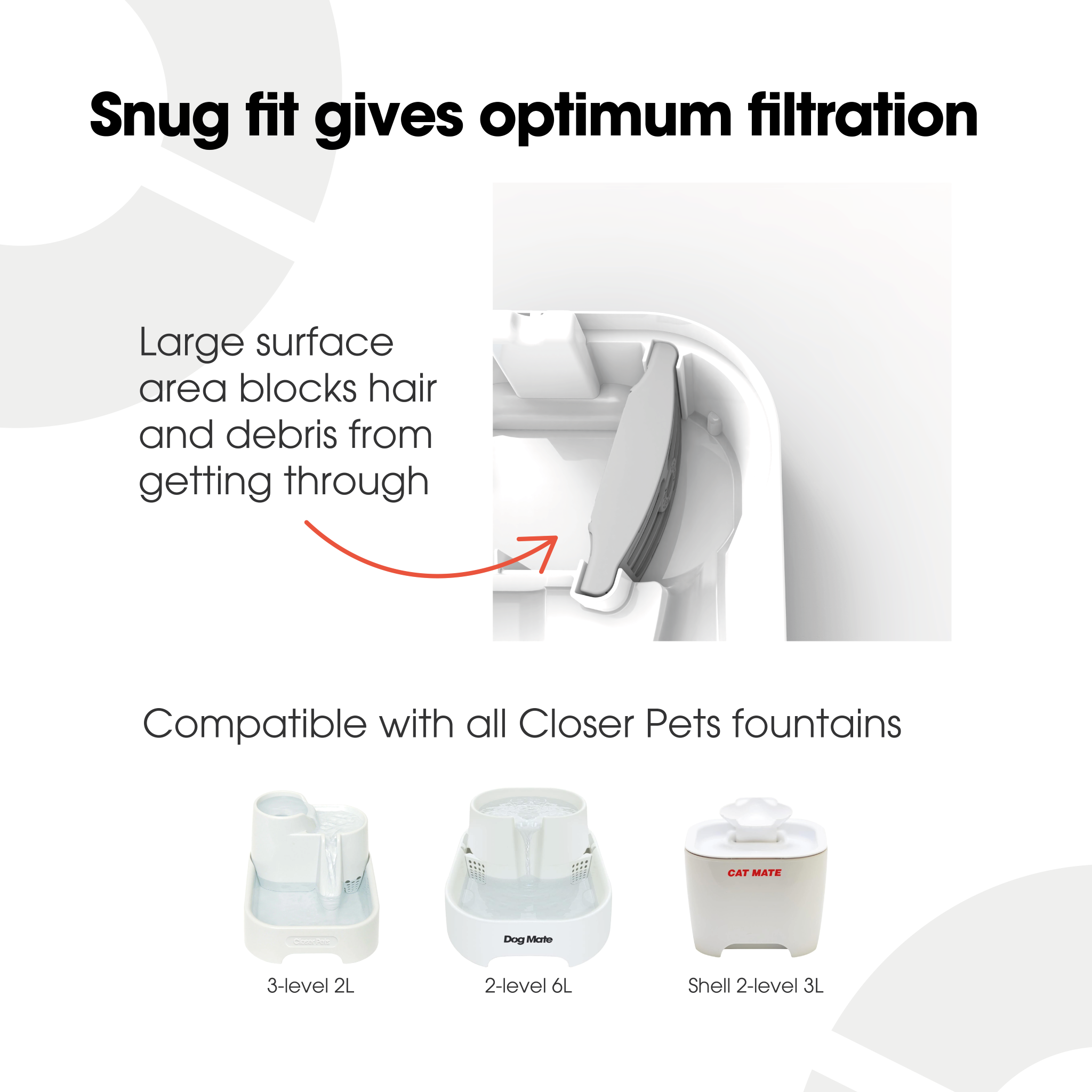 An infographic showing that the snug fit and large surface area of the filter cartridge gives optimum filtration