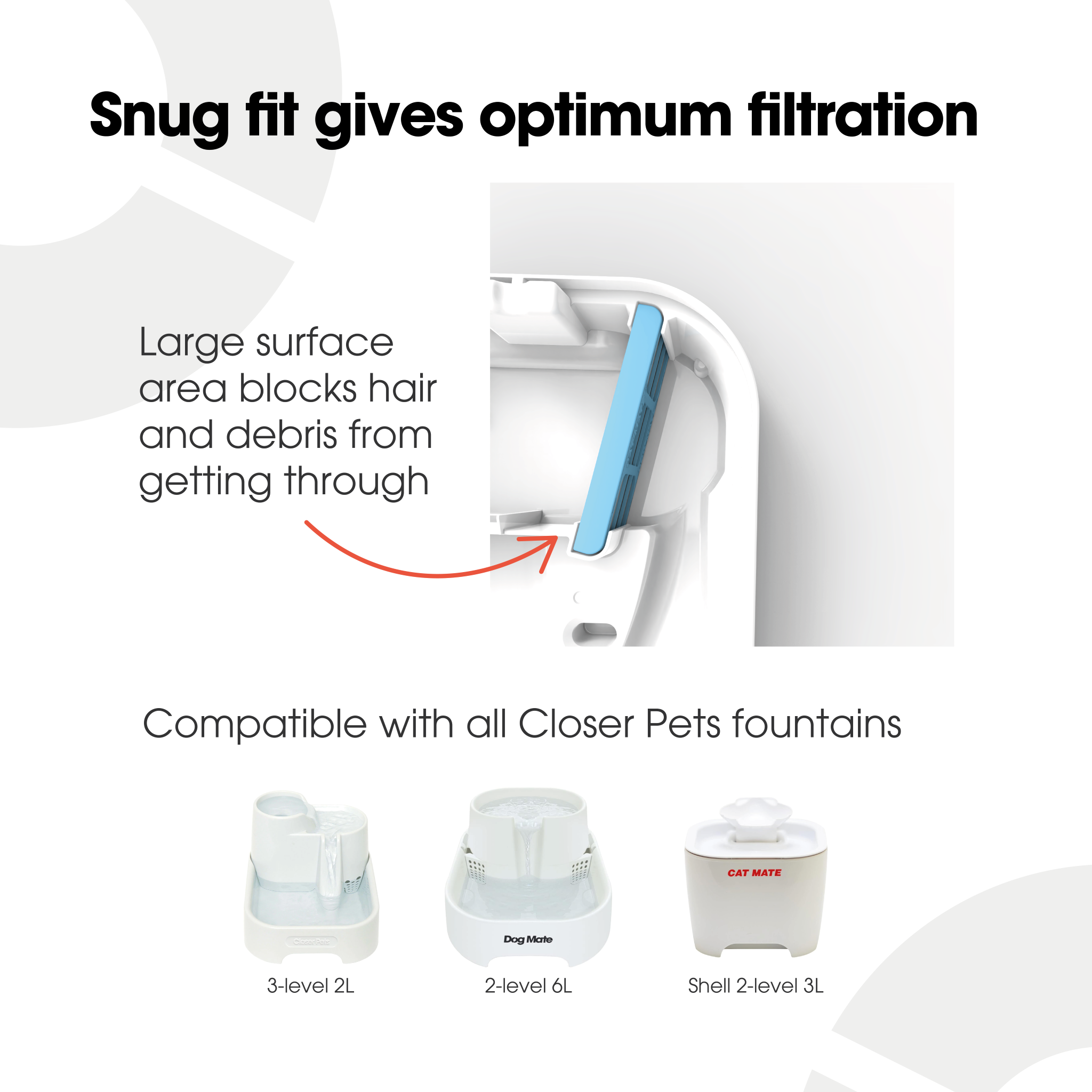 An infographic showing the benefits of using the required filter and 3 images underneath of other compatible fountains for the filter, on a white background