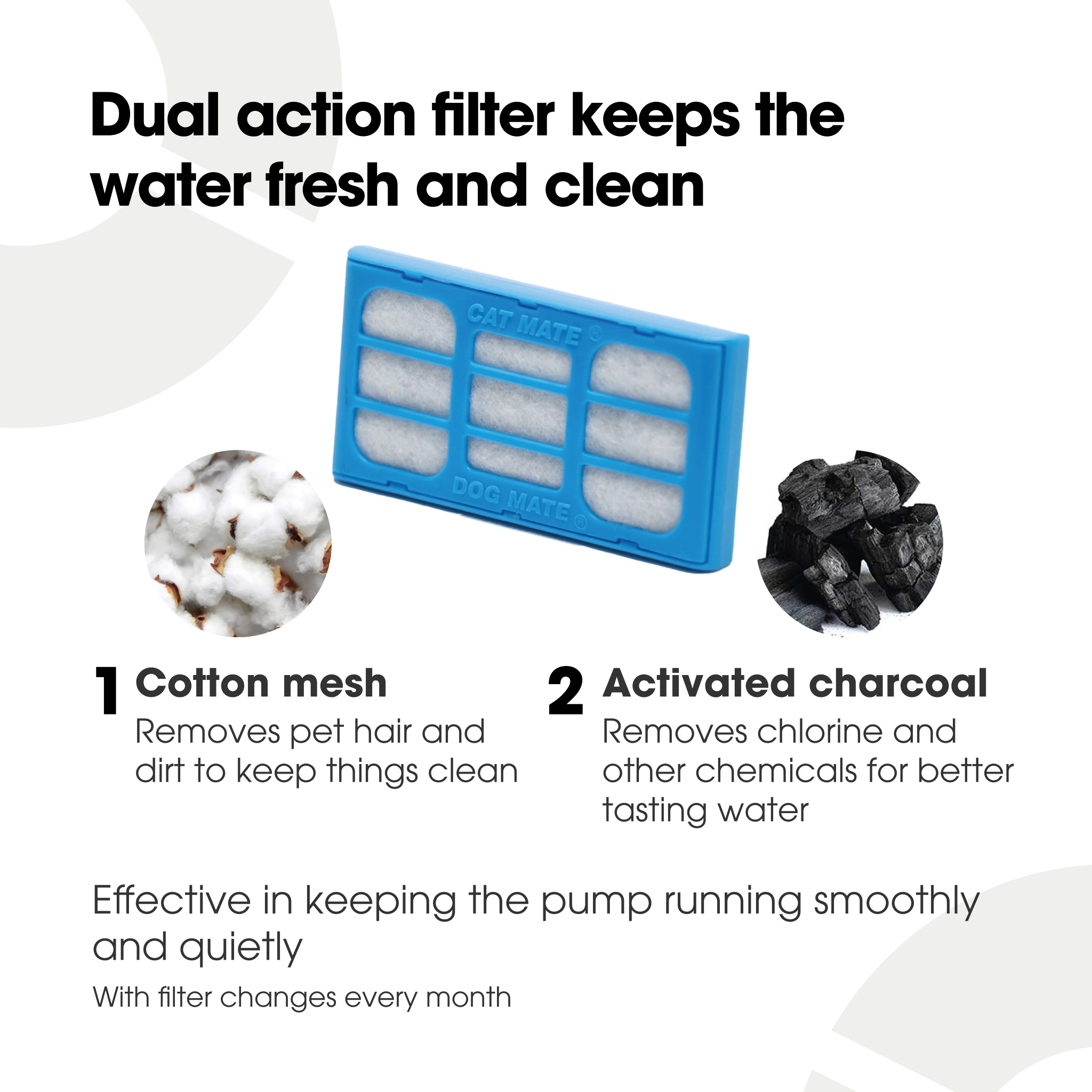 An infographic showing the dual action of the filter and how it keeps the water fresh and clean