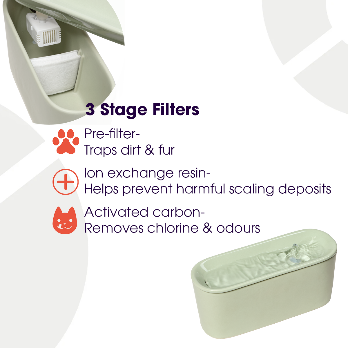 Infographic showing a sage green pet water fountain with a three-stage filtration system. The image displays the fountain's components including a pre-filter that traps dirt and fur, an ion exchange resin filter that helps prevent harmful scaling deposits, and an activated carbon filter that removes chlorine and odours. The fountain features a modern, minimalist design with a flowing water spout visible at the top.