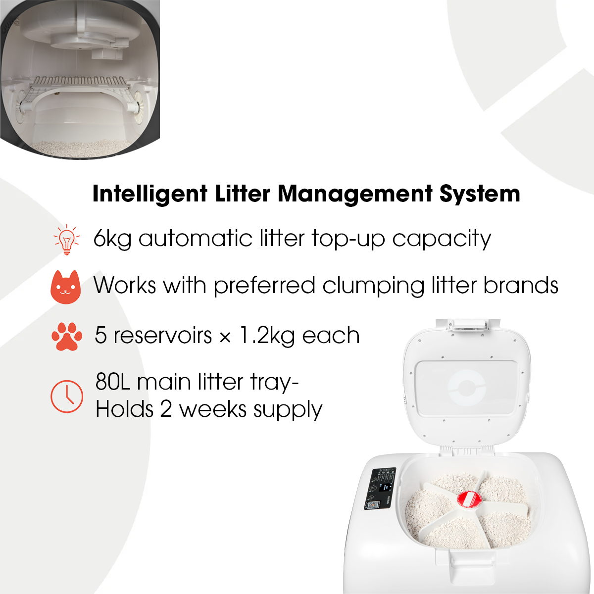 Infographic showing an automatic cat litter box's intelligent litter management system. Main image shows the open top view of the white unit with fresh clumping litter and a red cleaning rake mechanism visible. Inset circular image shows the interior litter dispensing mechanism. Text describes features: 6kg automatic litter top-up capacity (lightbulb icon), works with preferred clumping litter brands (cat face icon), 5 reservoirs × 1.2kg each (paw print icon), and 80L main litter tray that holds 2weeks supp