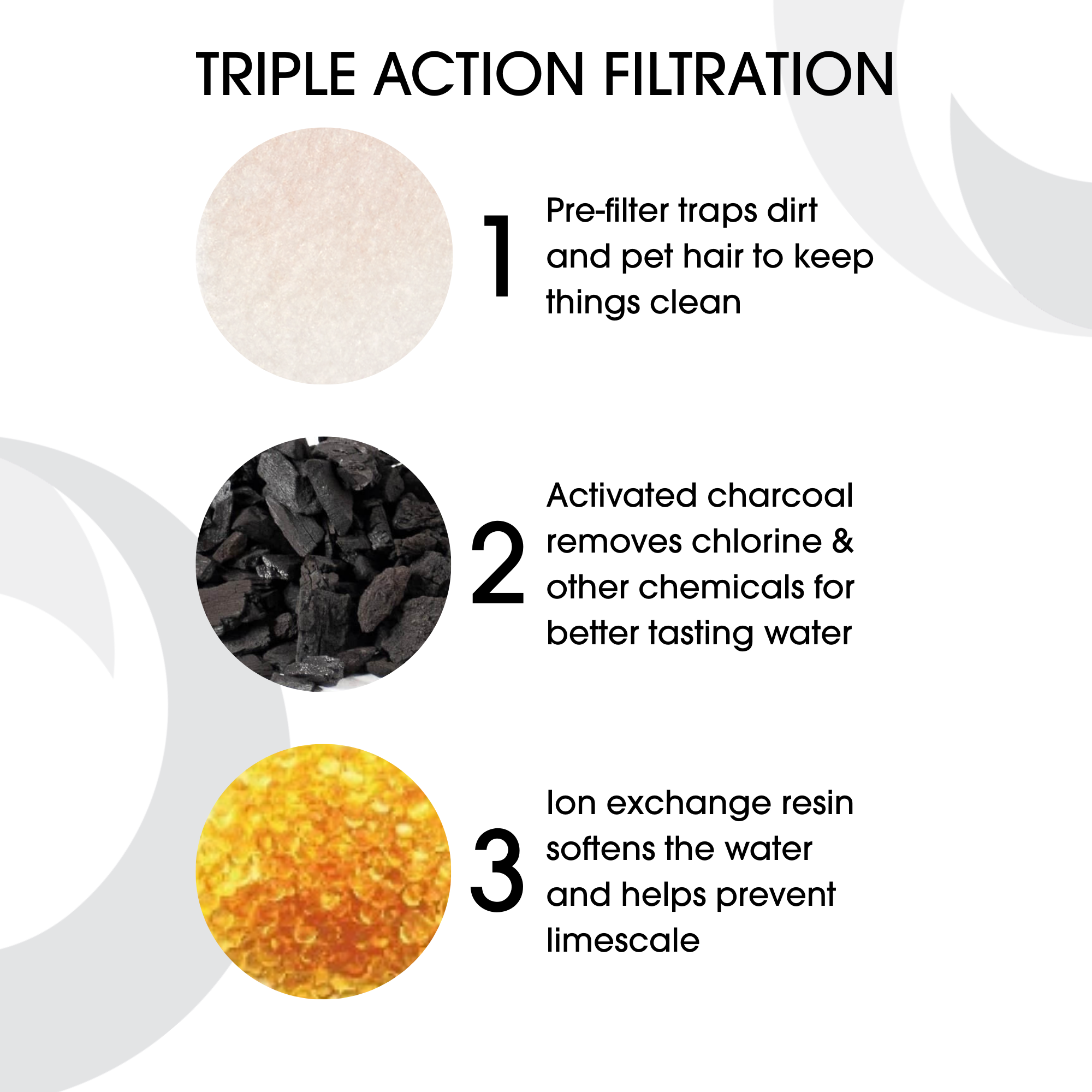 Replacement Filters for Dog Mate 8L Stainless Steel Fountain 6 Pack