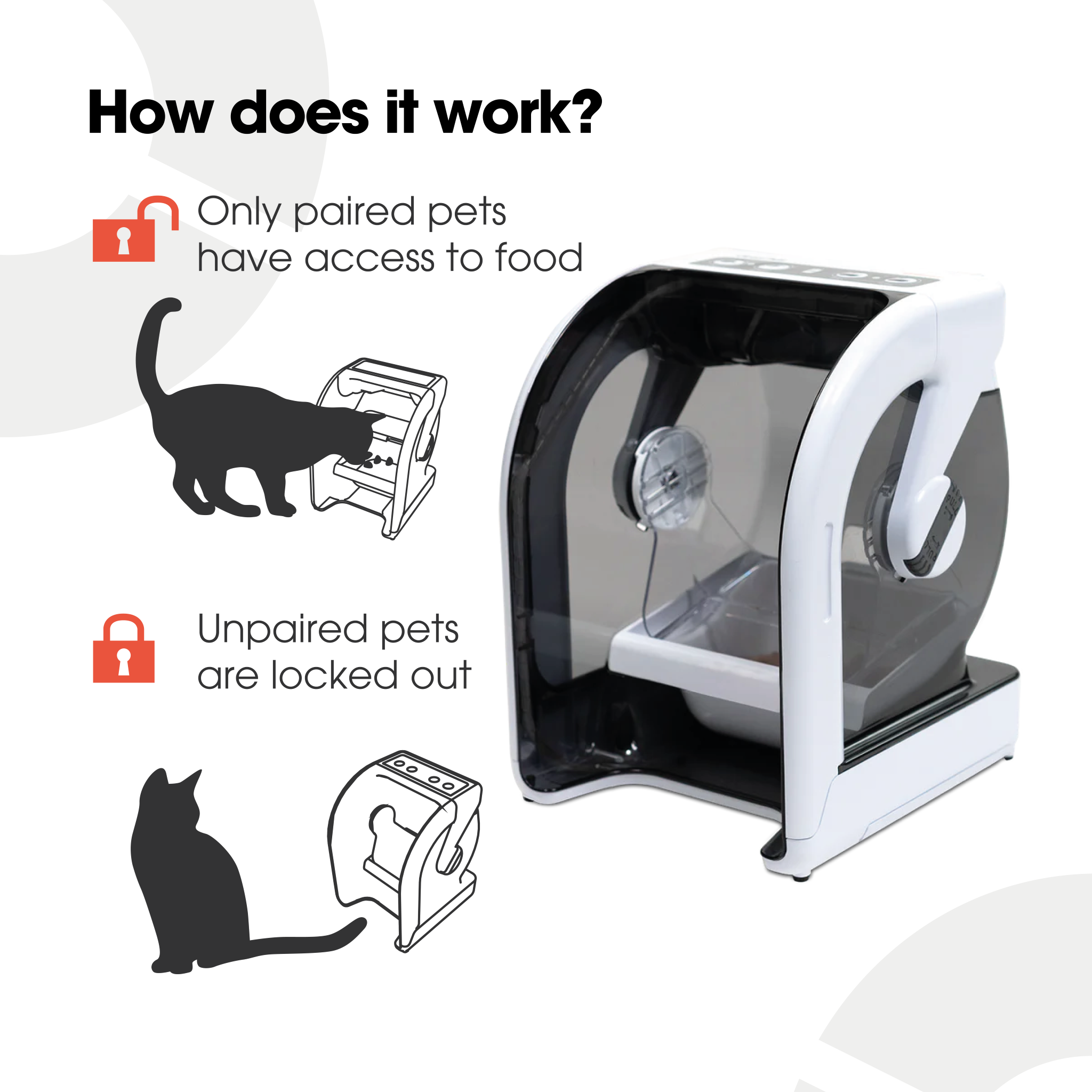 An infographic with black text and orange icons on a white background showing that the microchip feeder only allows pets with a microchip that is paired with the device to be able to access the bowl of food inside