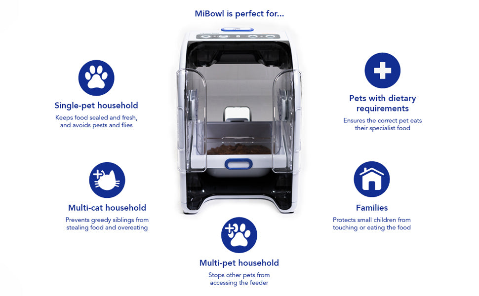 Closer Pets MiBowl Automatic Selective Microchip Pet Feeder (CP500)