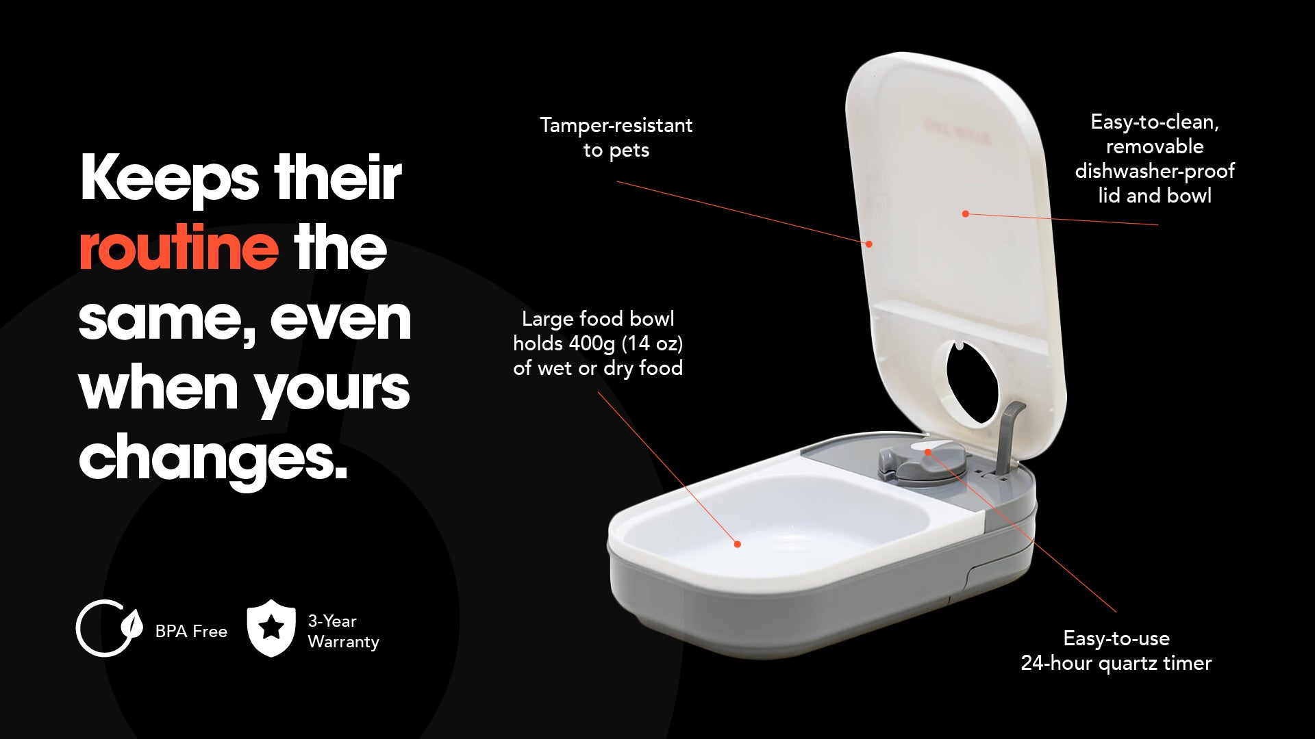 An infographic showing automatic one meal pet feeder with a white and gray design shown open, revealing a large food bowl. Text highlights key features: 'Keeps their routine the same, even when yours changes.' Features called out include: tamper-resistant to pets, large food bowl that holds 400g (14 oz) of wet or dry food, easy-to-clean removable dishwasher-proof lid and bowl, and an easy-to-use 24-hour quartz timer. Additional icons indicate the product is BPA free and comes with a 3-year warranty."