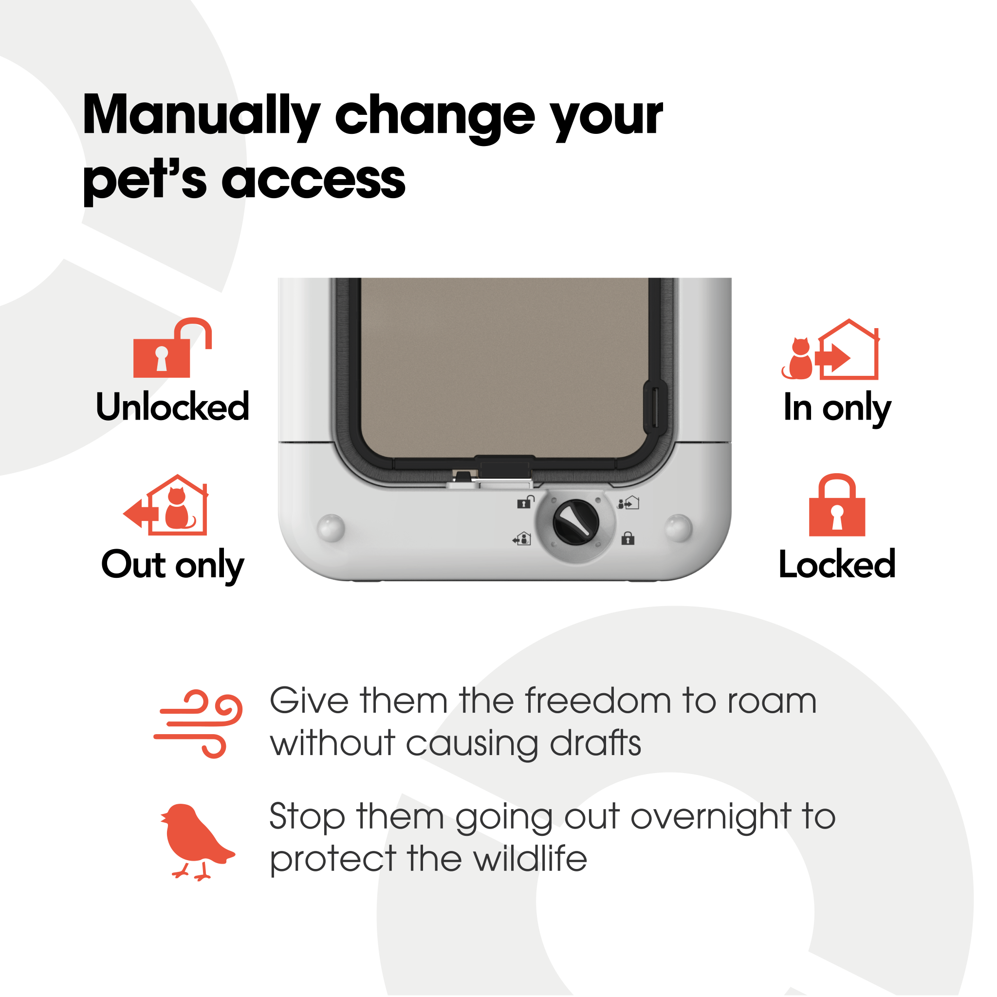 Cat Mate Microchip-activated Weatherproof Flap/Door with Manual Lock – White (360W)