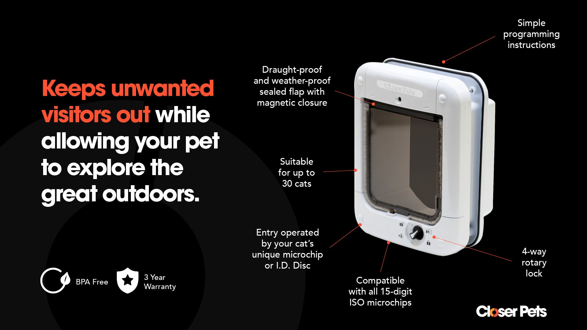 Cat flap clearance draught proof