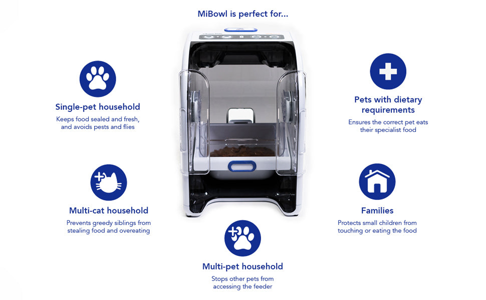 Closer Pets MiBowl® Automatic Selective Microchip Pet Feeder (CP500)