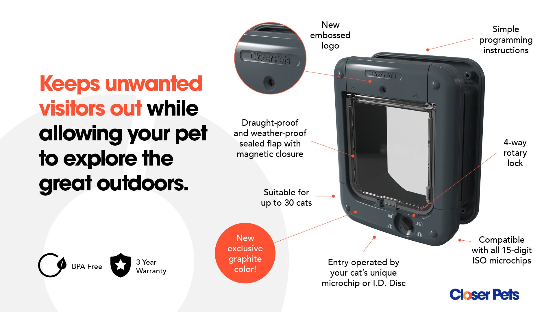 Closer Pets Microchip Activated Weatherproof Flap / Door with Manual Lock – Anthracite Dark Grey (CP360G)