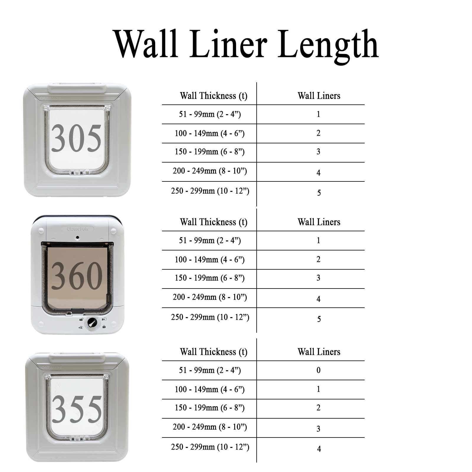 Cat mate deals wall liner